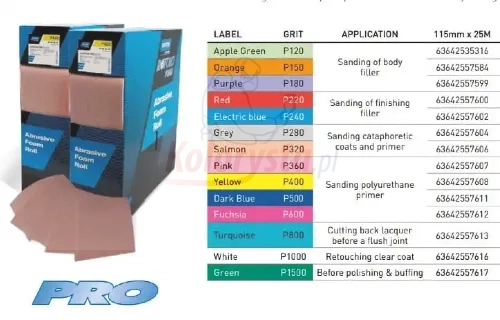 ROTOLO - 275 NORTON SAINT GOBAIN papier na gąbce gradacje o P120 do P1500 oznaczone są kolorami umożliwiającymi identyfikację w  procesie szlifowania dla konkretnych produktów z serii ROTOLO