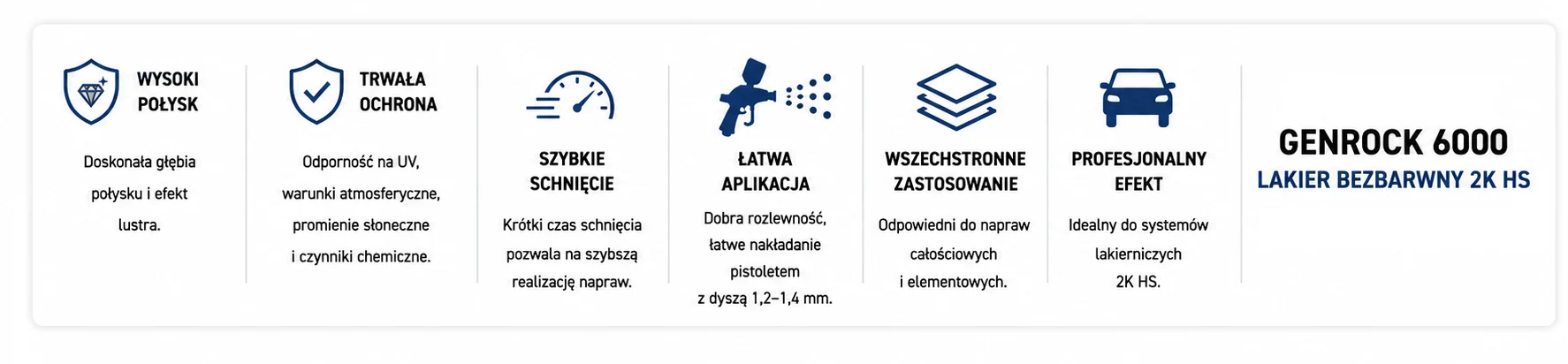 GENROCK 6000 General Automotive lakier bezbarwny 2K HS – wysoki połysk, szybkie schnięcie i profesjonalne naprawy lakiernicze