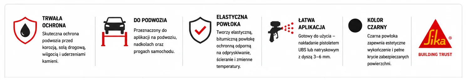 SIKAGARD 6060 SIKA bitumiczna konserwacja podwozia UBS czarna 1L – ochrona antykorozyjna samochodu