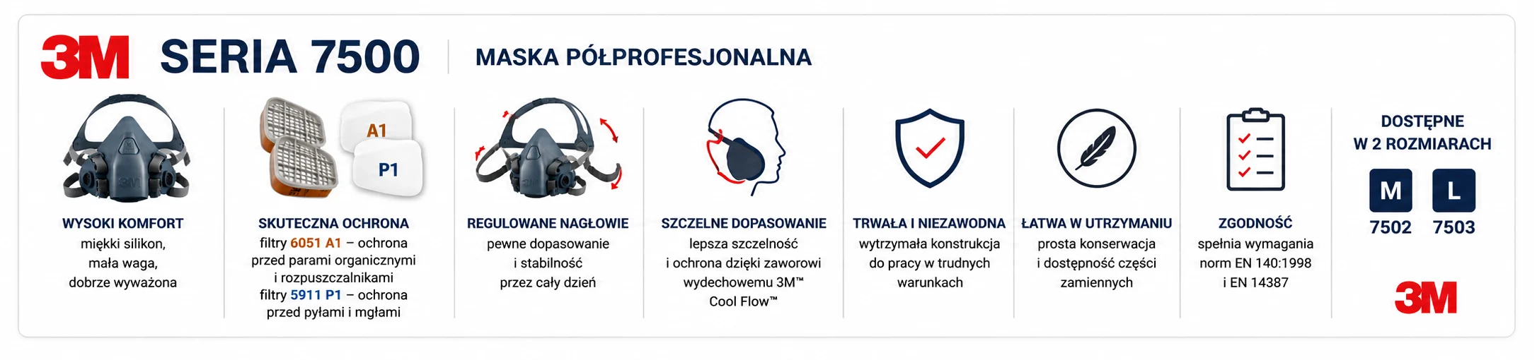 Maska lakiernicza 3M 7500 z filtrami 6051 A1 i 5911 P1 – półmaska do lakierowania, pracy z rozpuszczalnikami, oparami organicznymi i pyłem