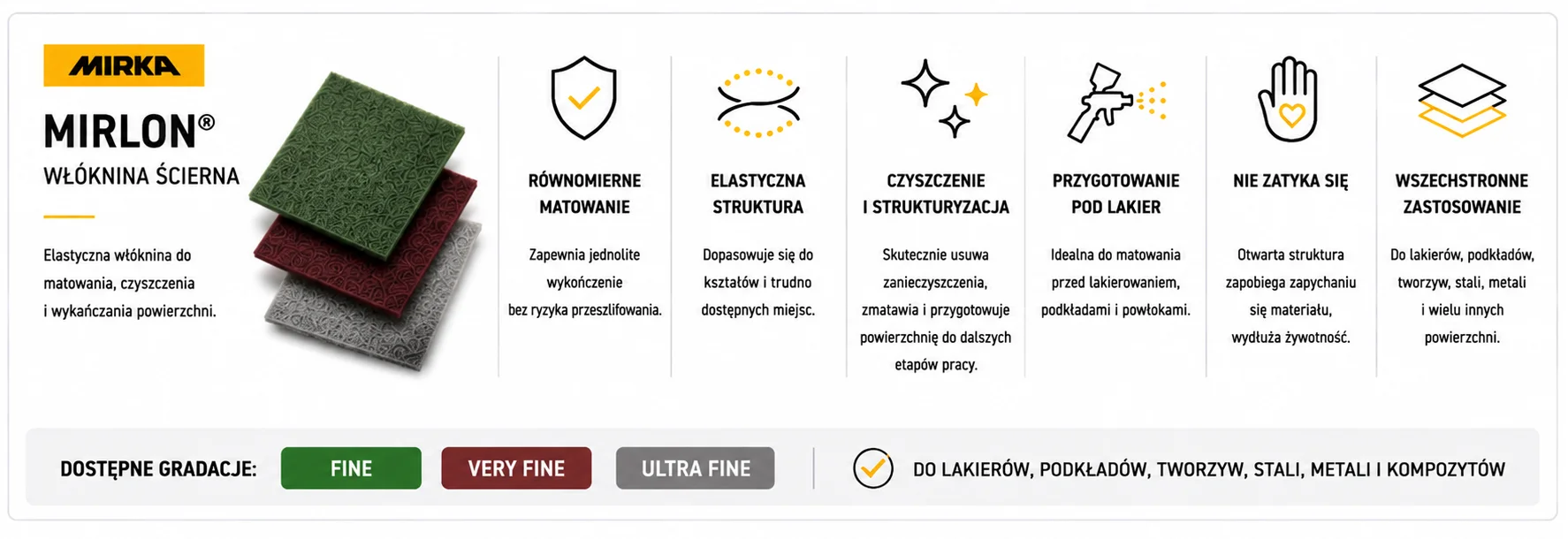 Mirka Mirlon włóknina ścierna Fine, Very Fine i Ultra Fine – do matowania, czyszczenia i przygotowania powierzchni pod lakier
