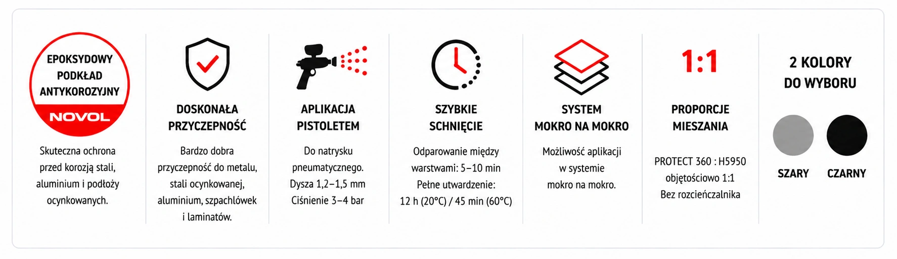 NOVOL PROTECT 360 podkład epoksydowy antykorozyjny 2K 1:1 – szary i czarny, system mokro na mokro