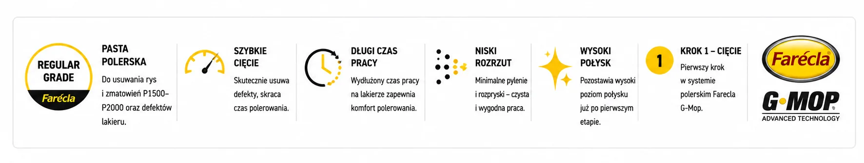 Farecla G3 Regular Grade pasta polerska – profesjonalna pasta ścierna do polerowania lakieru z gąbkami G-Mop
