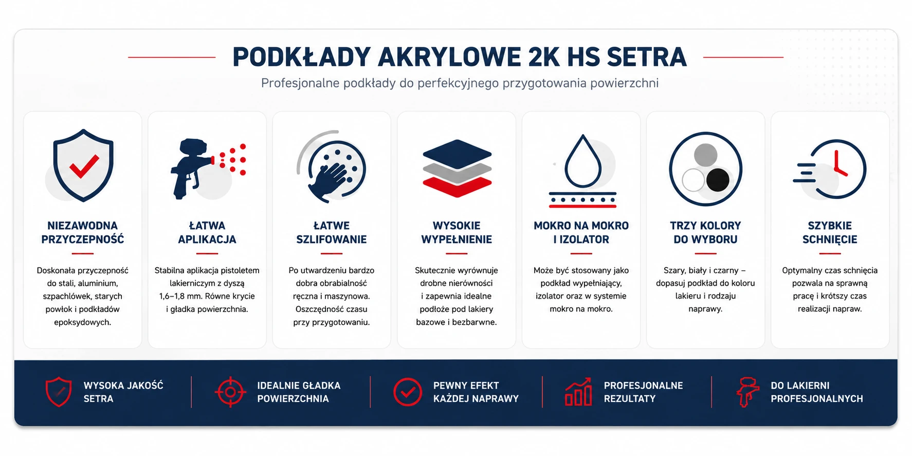 SETRA biały podkład wypełniający – podkład lakierniczy do przygotowania powierzchni pod jasne kolory i lakiery samochodowe
