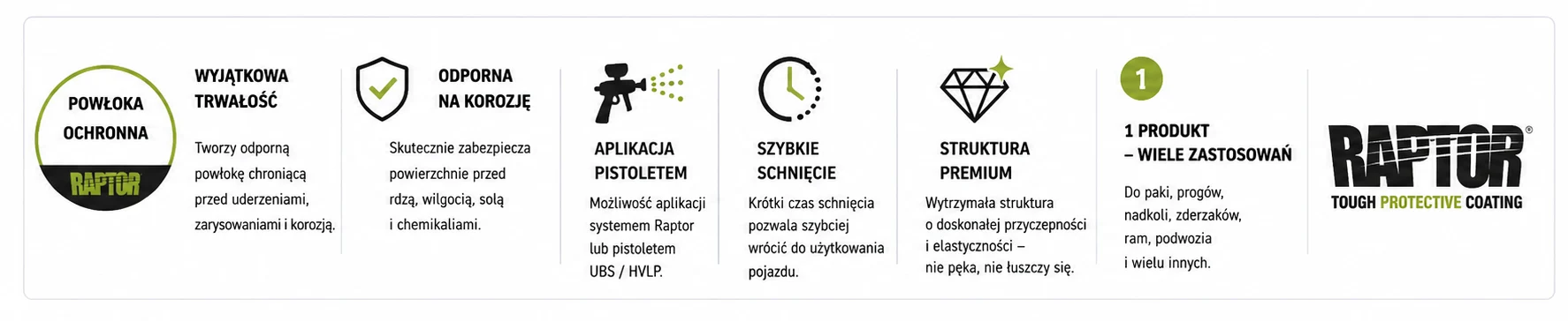RAPTOR powłoka ochronna – system do zabezpieczania paki, progów, nadkoli, podwozia i elementów karoserii
