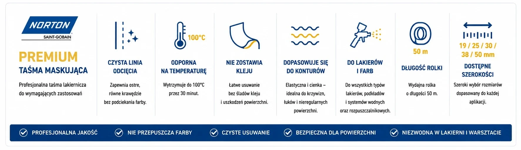 Norton Premium taśma maskująca lakiernicza 50 m – 19, 25, 30, 38 i 50 mm do lakierowania samochodowego