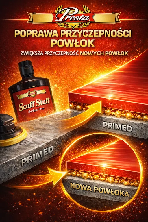 Poprawa przyczepności powłok