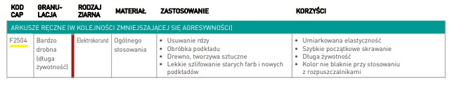 Bordowa włóknina NORTON
