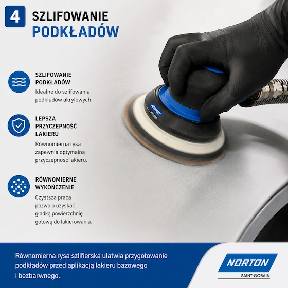 Szlifowanie podkładu Norton Multi-Air A975