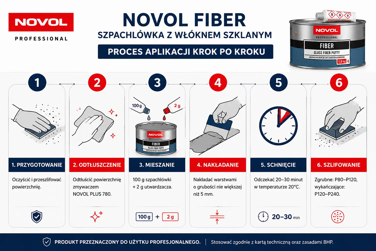 Instrukcja aplikacji szpachlówki NOVOL FIBER krok po kroku
