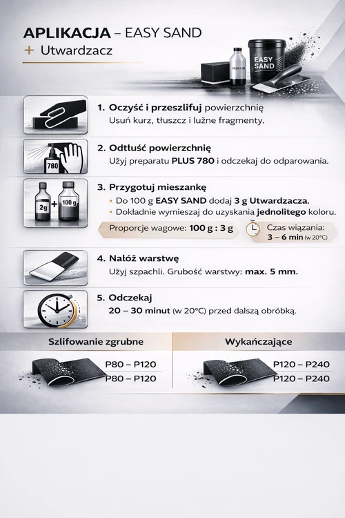Instrukcja aplikacji szpachlówki – przygotowanie, odtłuszczenie, mieszanie, nakładanie i szlifowanie