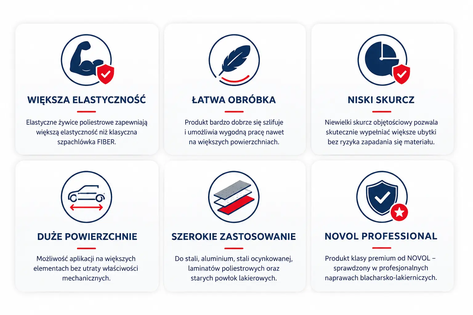 Instrukcja aplikacji szpachlówki NOVOL FIBER MICRO