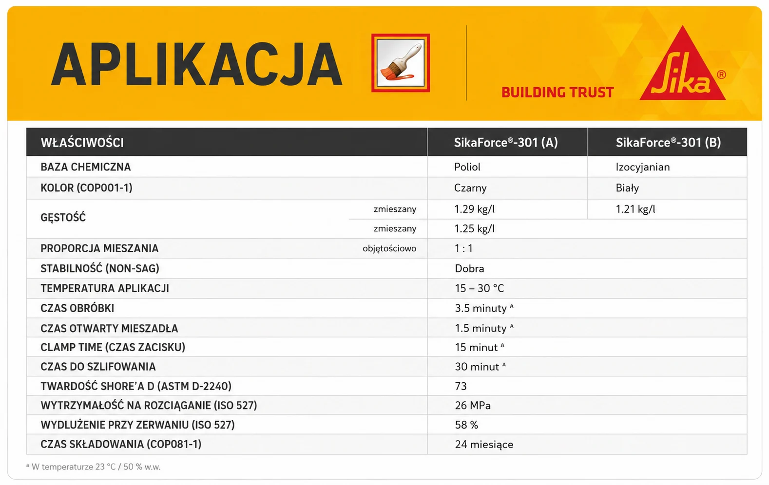 Instrukcja aplikacji kleju do tworzyw sztucznych SikaForce 301