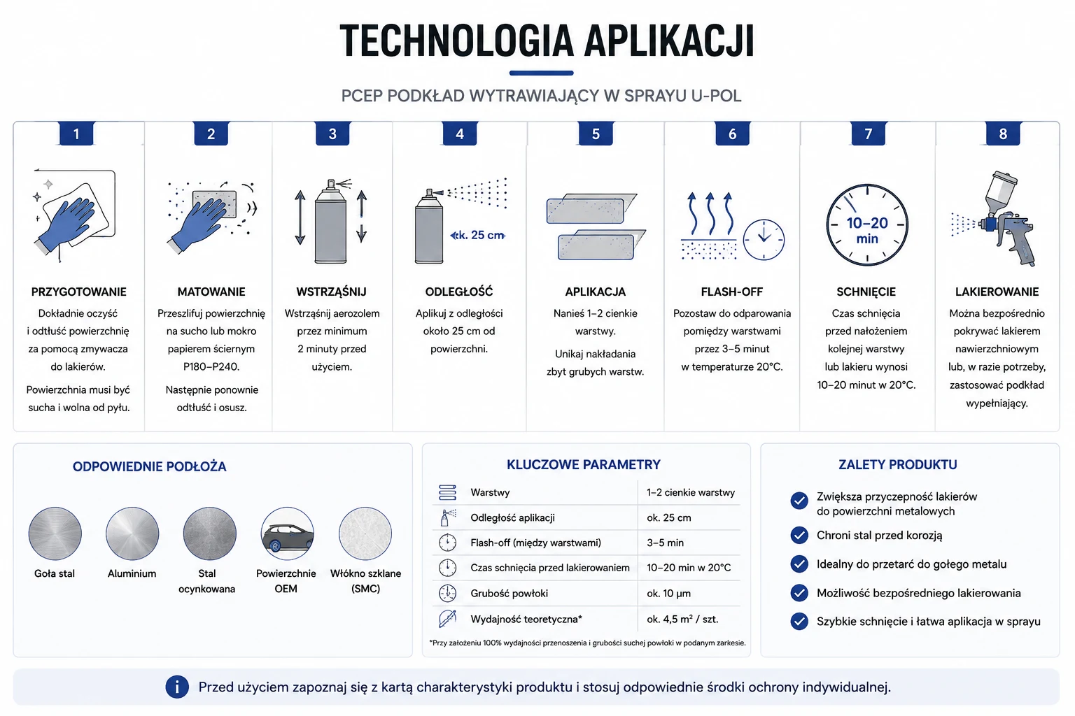 U-POL POWER CAN Etch Primer podkład wytrawiający