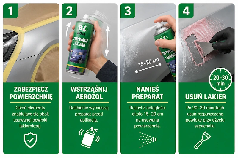 Sposób użycia sprayu do usuwania starych powłok lakierowanych