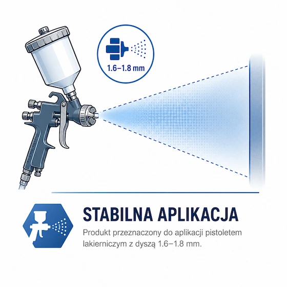Aplikacja podkładu SETRA 491