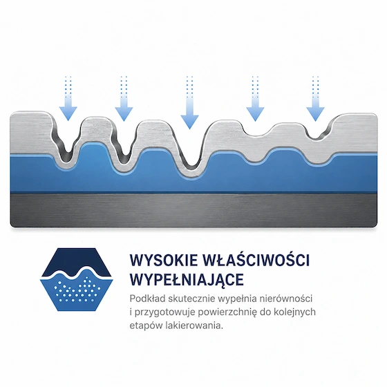 SETRA Acryl 491 wysokie wypełnienie
